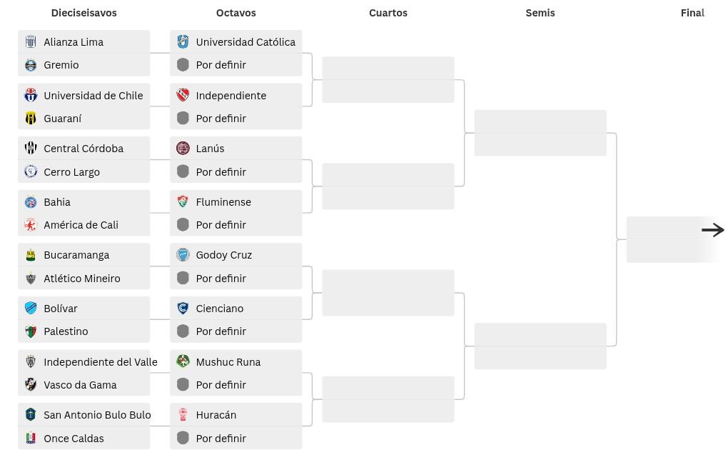 tournament visualization