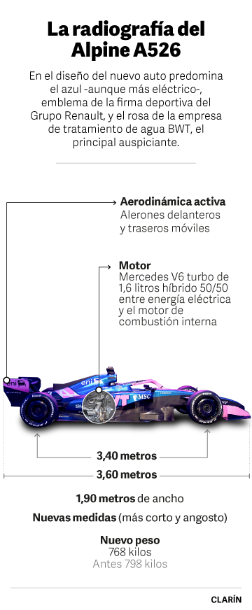 La radiografía del Alpine A526 